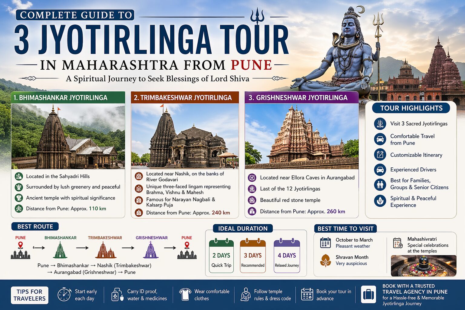 3-jyotirlinga-tour-in-maharashtra-from-pune-india