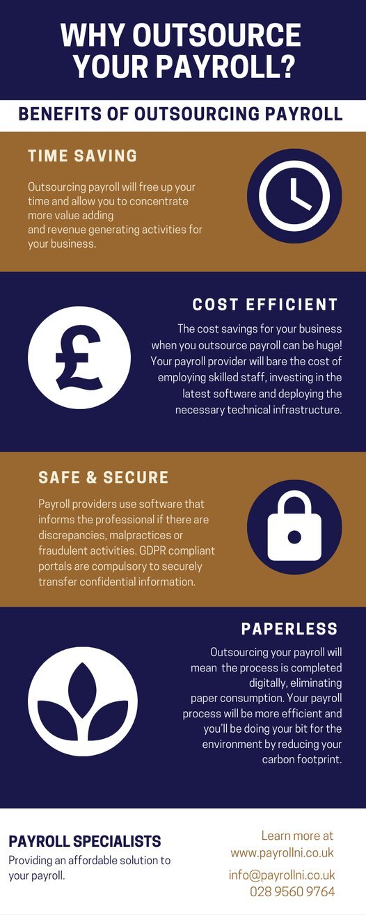 Payrollni Infographic Outsourcing
