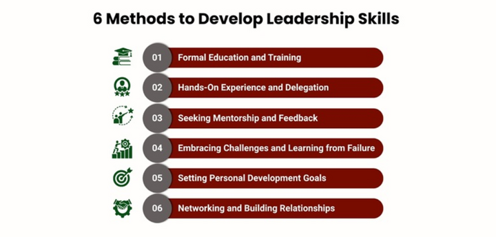 MBA Leadership Development: Building the Skills to Lead